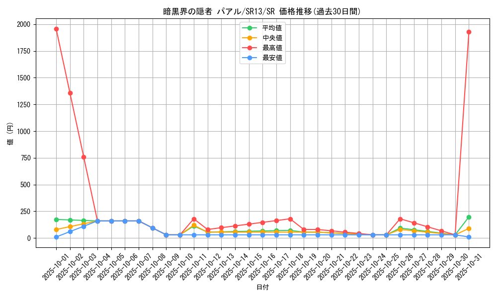 card_1708_series_3629_rarity_3_graph