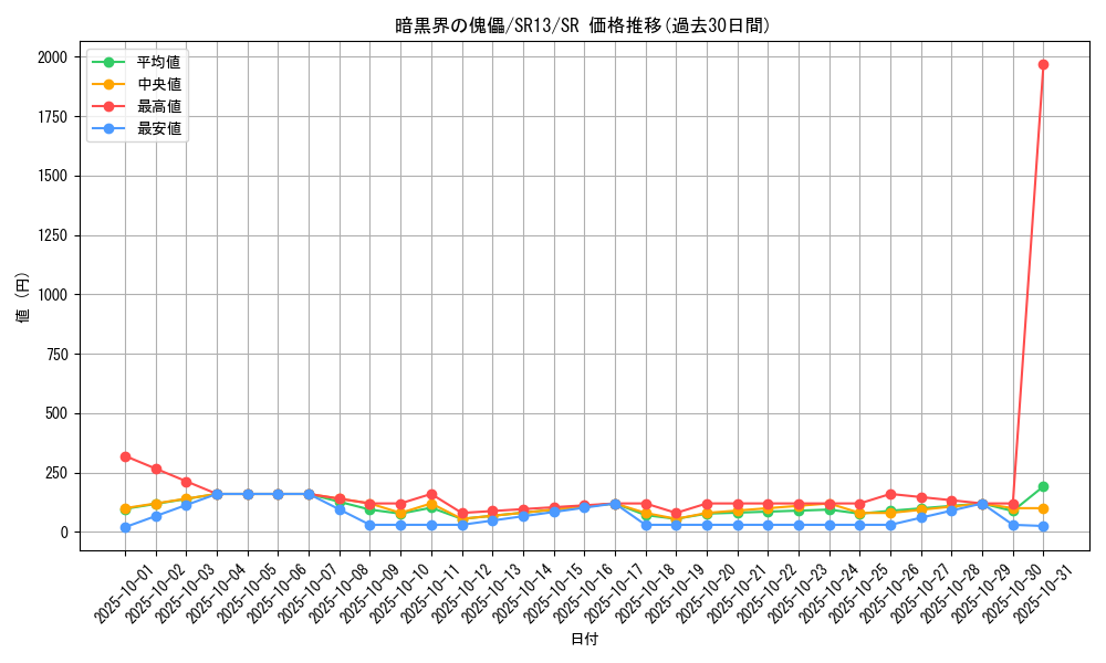 card_1709_series_3629_rarity_3_graph