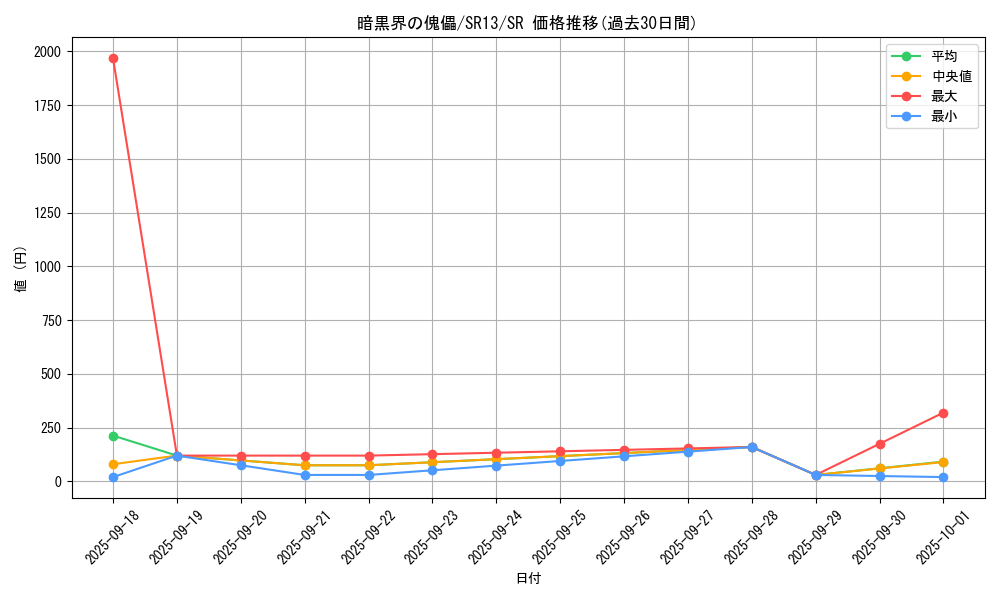 card_1709_series_3629_rarity_3_graph