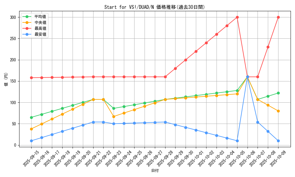 card_170_series_208_rarity_1_graph