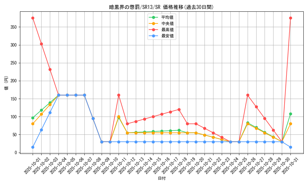 card_1710_series_3629_rarity_3_graph