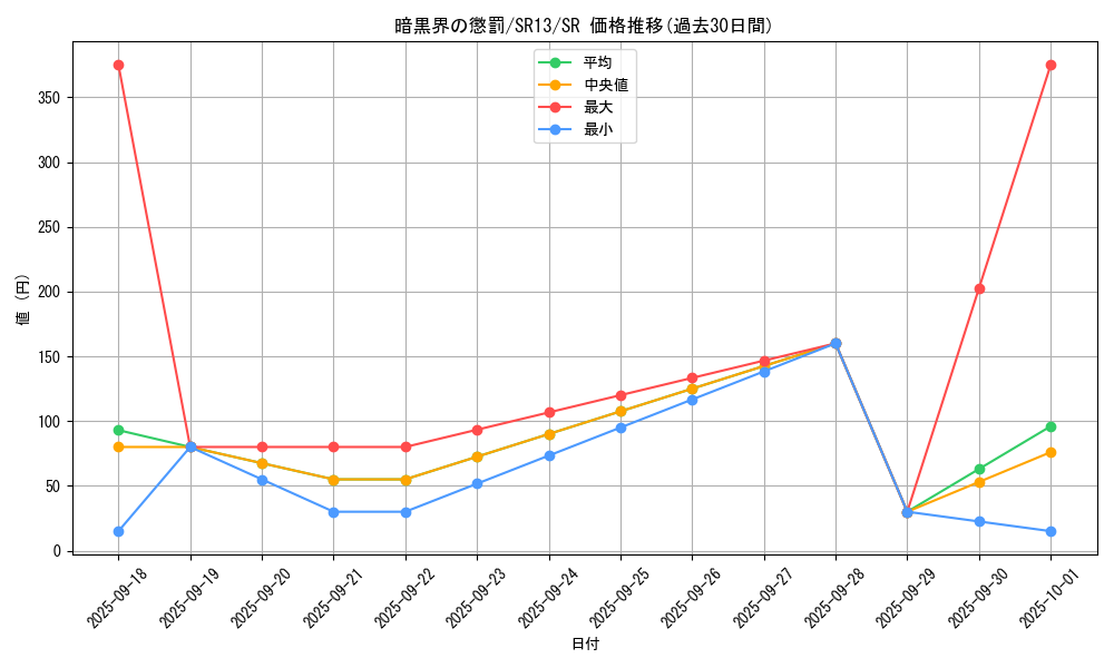 card_1710_series_3629_rarity_3_graph
