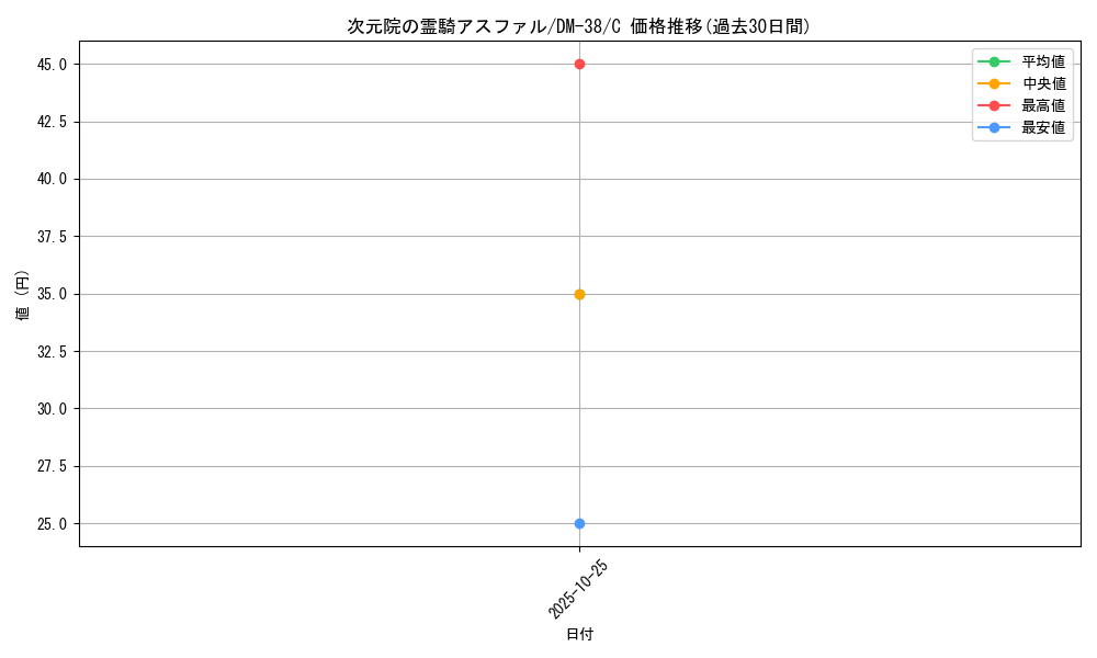 card_171143_series_65498_rarity_101888_graph
