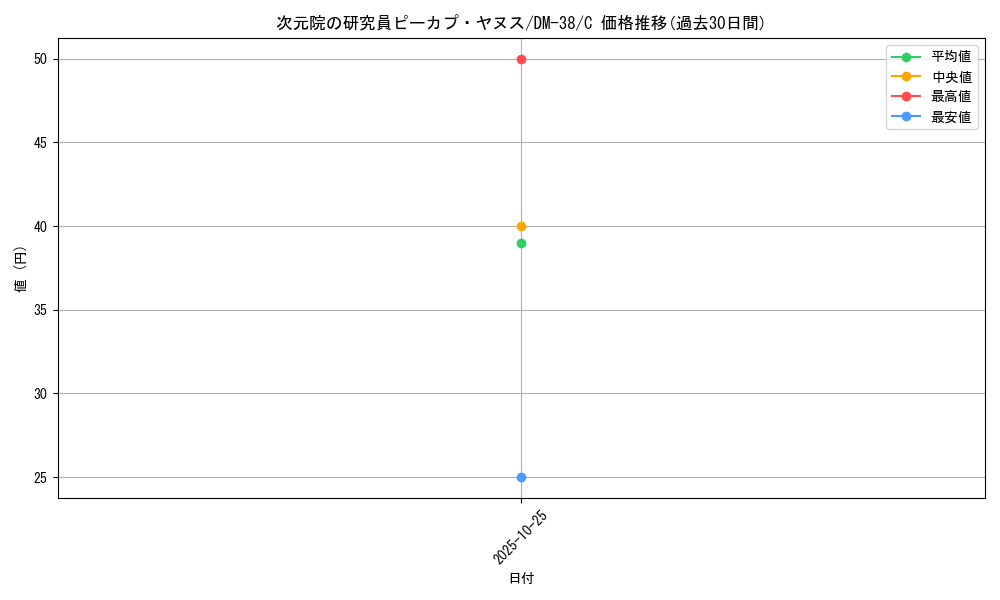 card_171171_series_65498_rarity_101888_graph