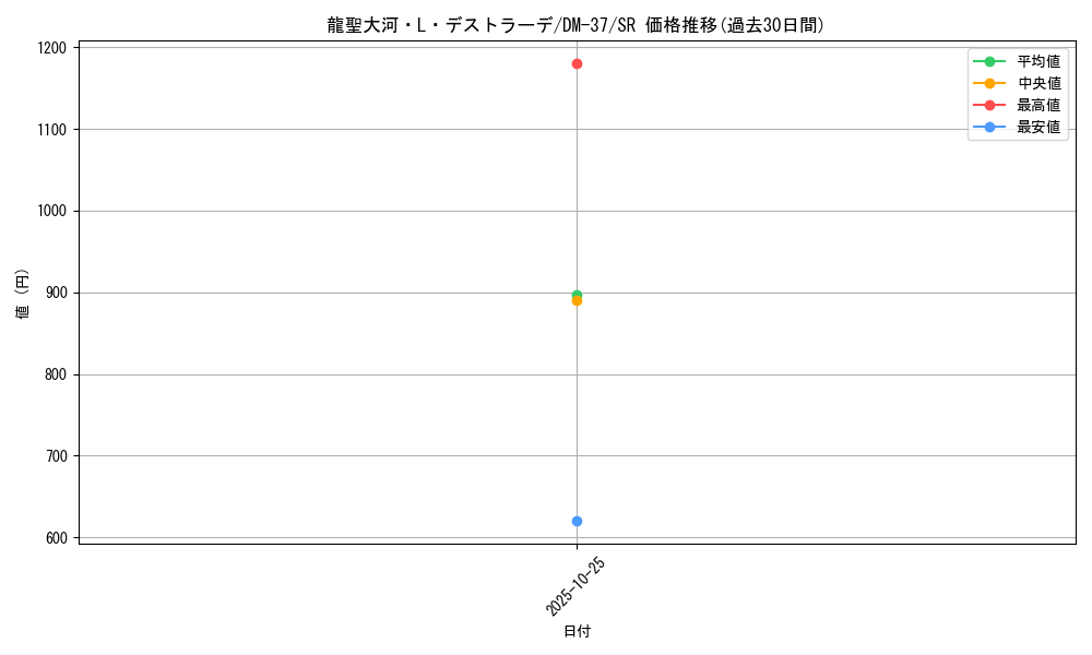 card_171278_series_65499_rarity_101779_graph