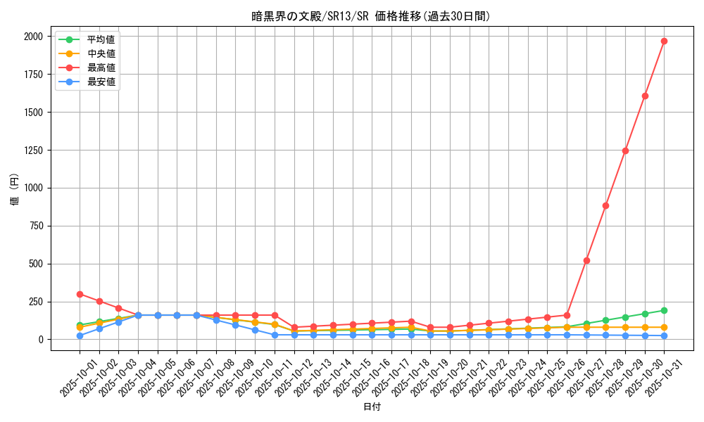 card_1712_series_3629_rarity_3_graph