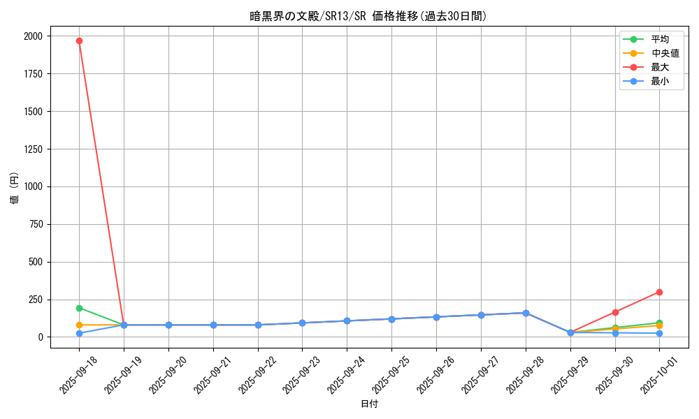 card_1712_series_3629_rarity_3_graph