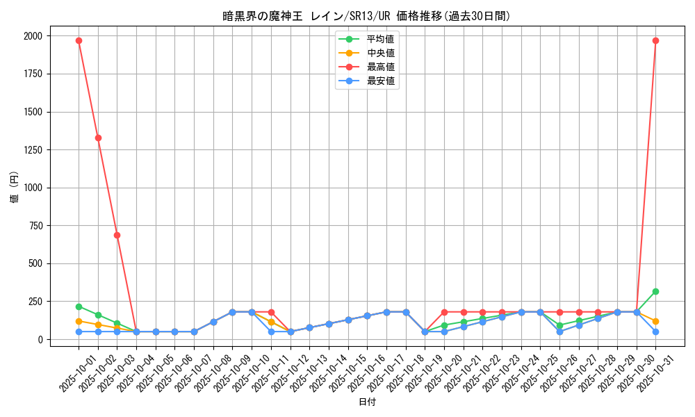 card_1713_series_3629_rarity_7_graph