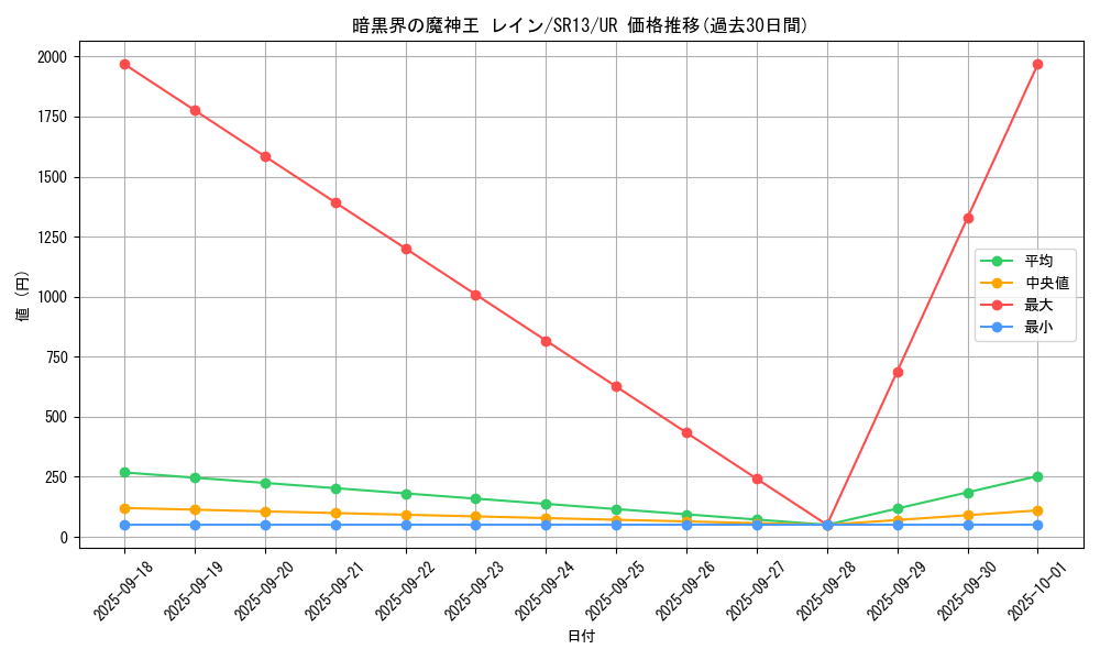 card_1713_series_3629_rarity_7_graph