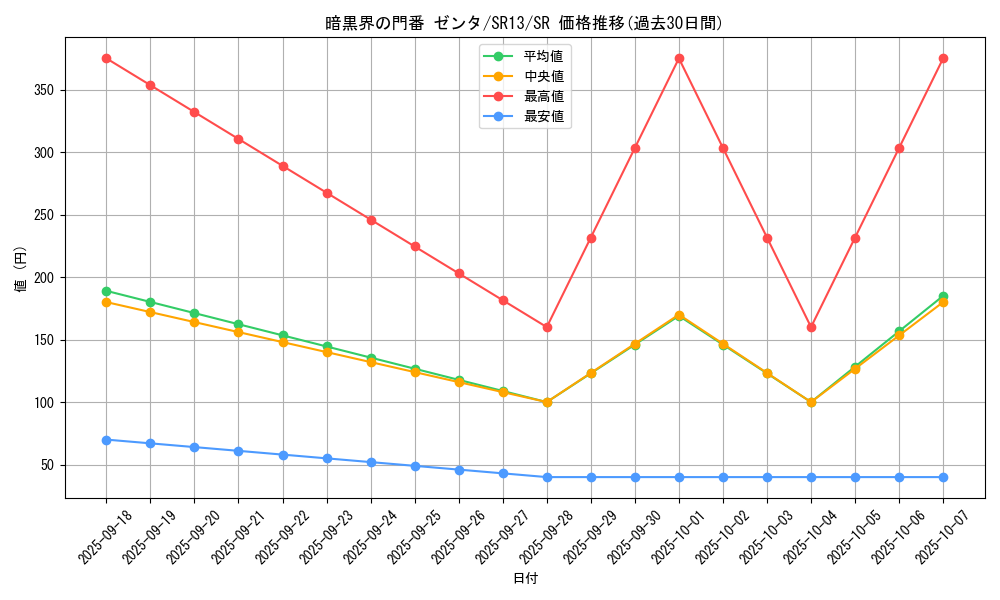 card_1714_series_3629_rarity_3_graph