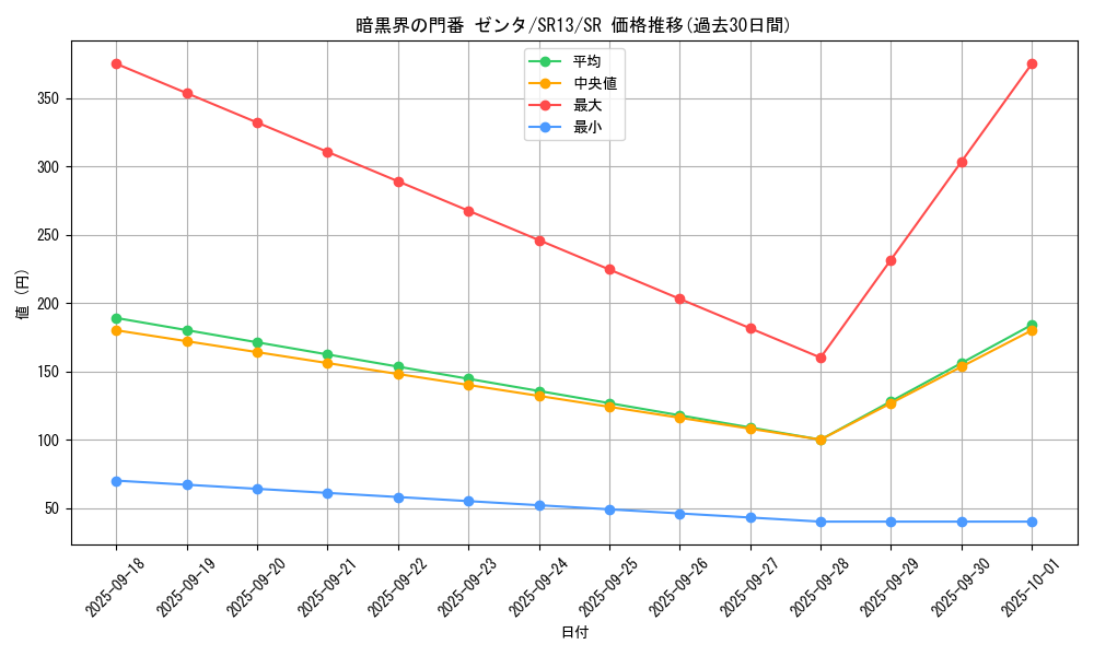 card_1714_series_3629_rarity_3_graph