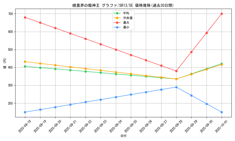 card_1715_series_3632_rarity_5_graph