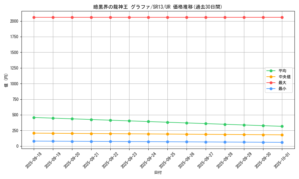 card_1715_series_3632_rarity_7_graph