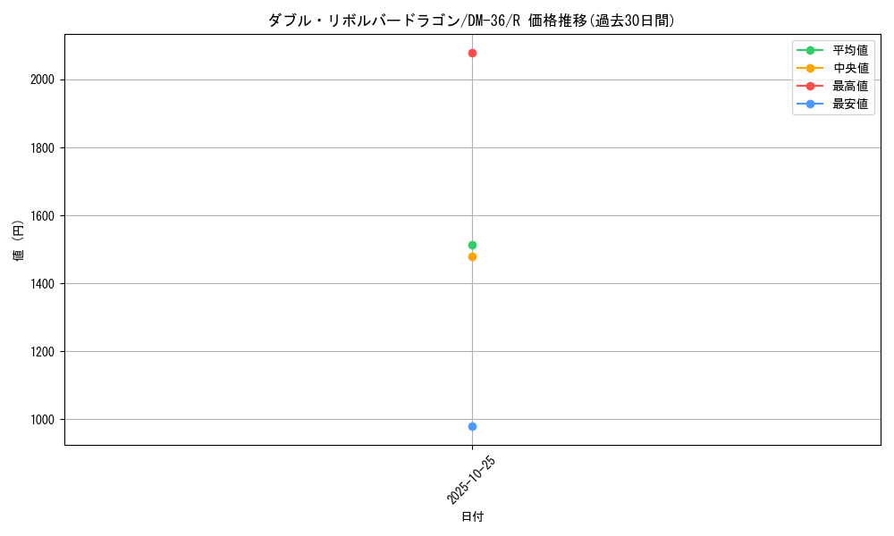 card_171607_series_65502_rarity_101829_graph