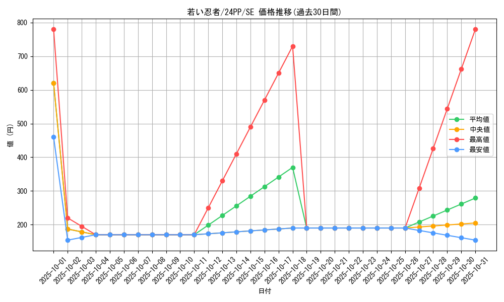 card_1716_series_1780_rarity_5_graph