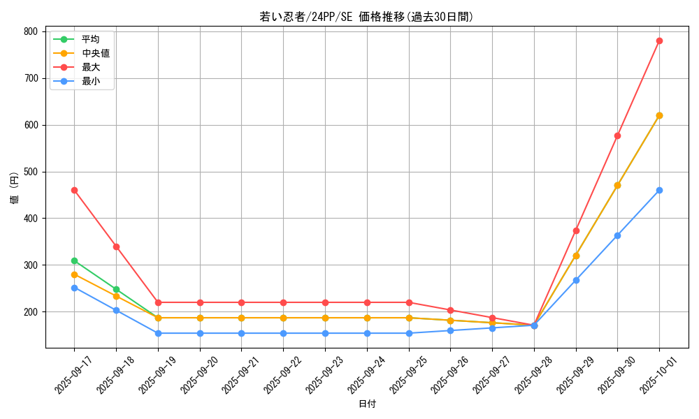 card_1716_series_1780_rarity_5_graph
