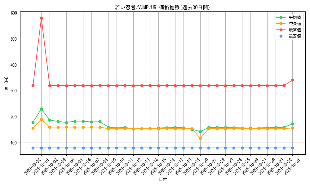 card_1716_series_3641_rarity_7_graph