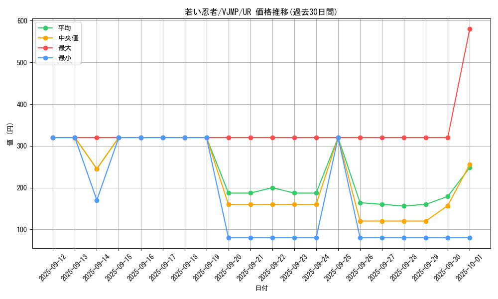 card_1716_series_3641_rarity_7_graph