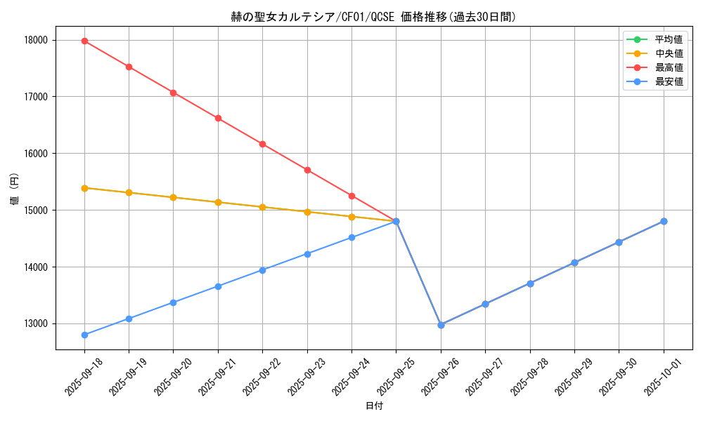 card_1717_series_1019_rarity_408_graph