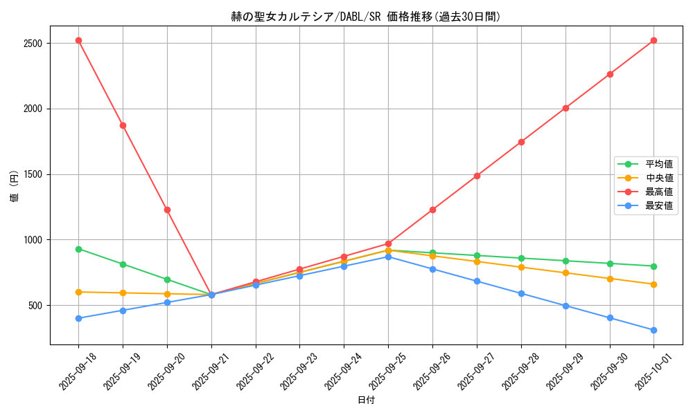 card_1717_series_3645_rarity_3_graph