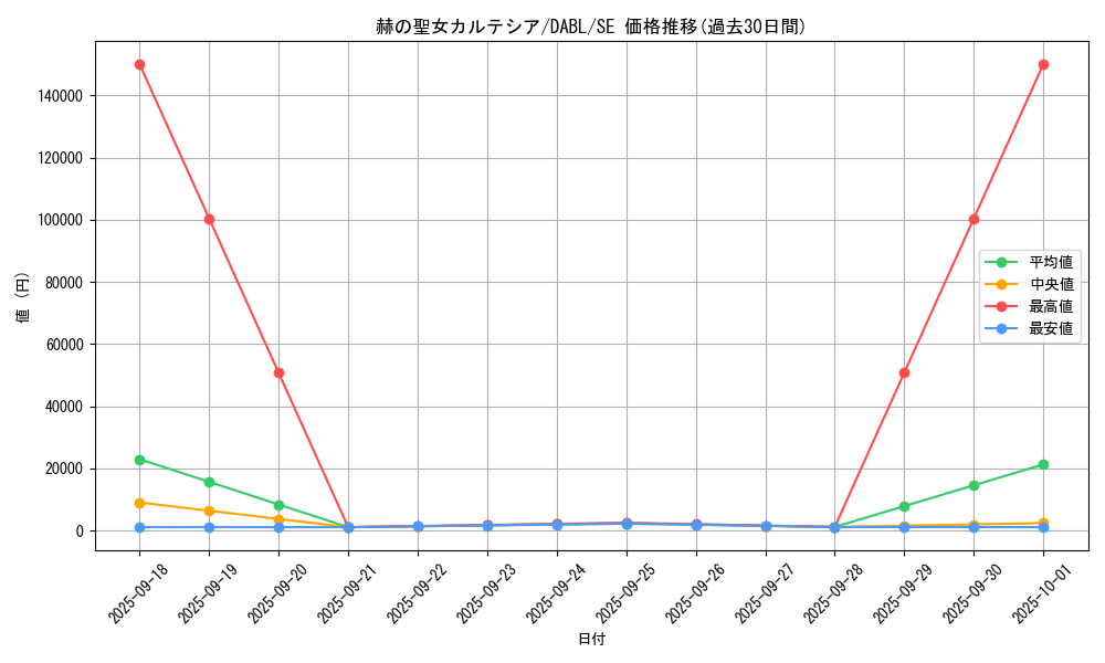card_1717_series_3645_rarity_5_graph