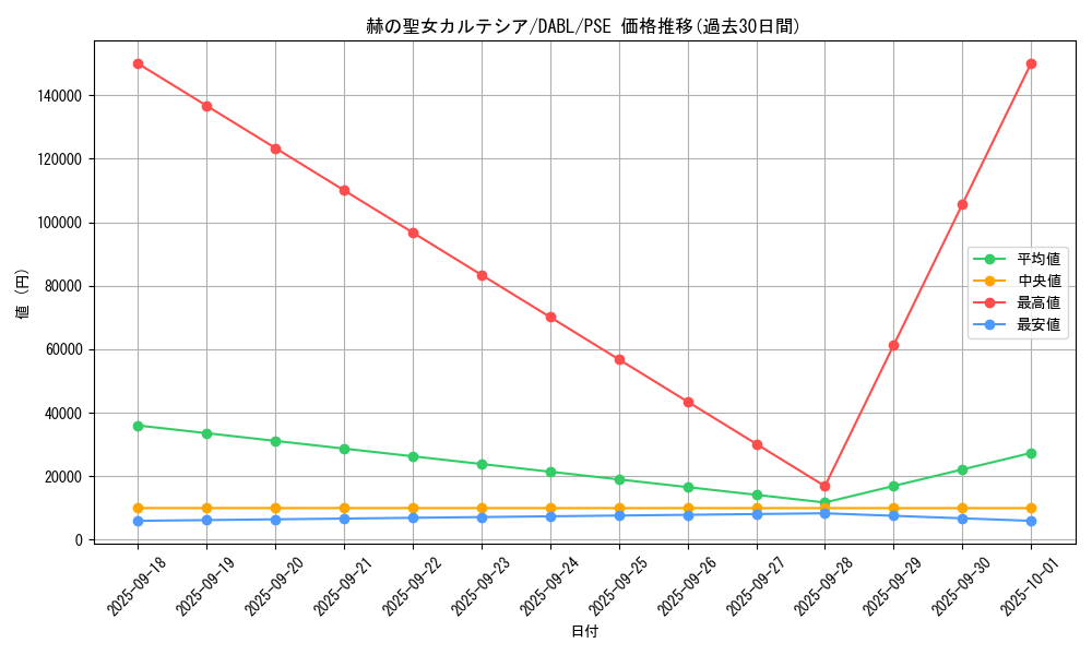 card_1717_series_3645_rarity_8_graph