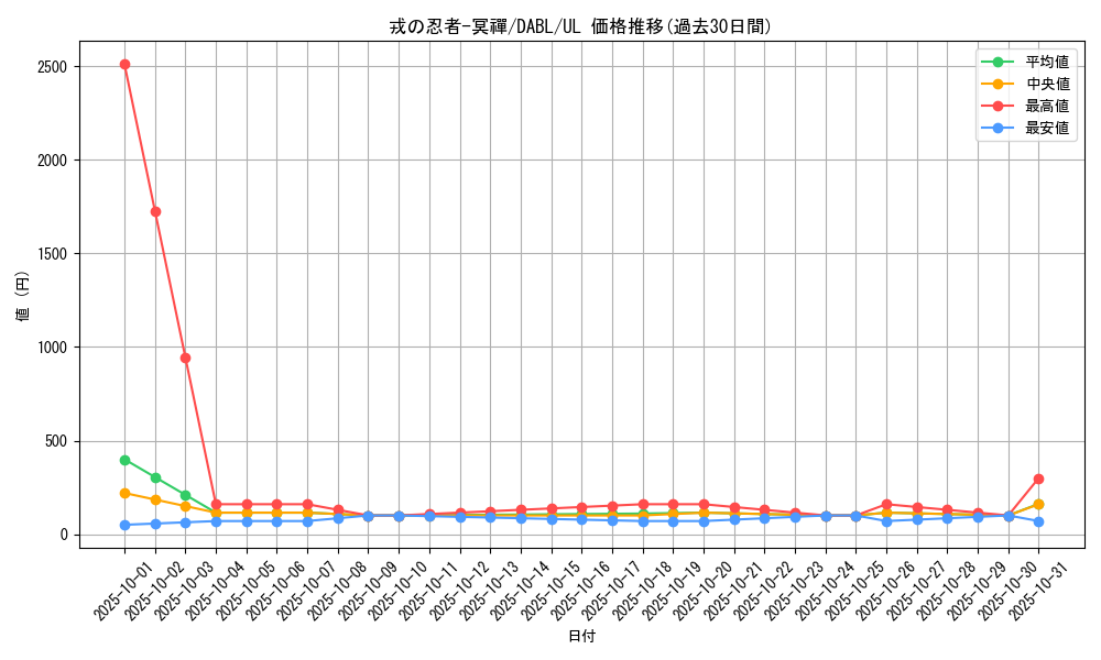 card_1718_series_3645_rarity_77_graph