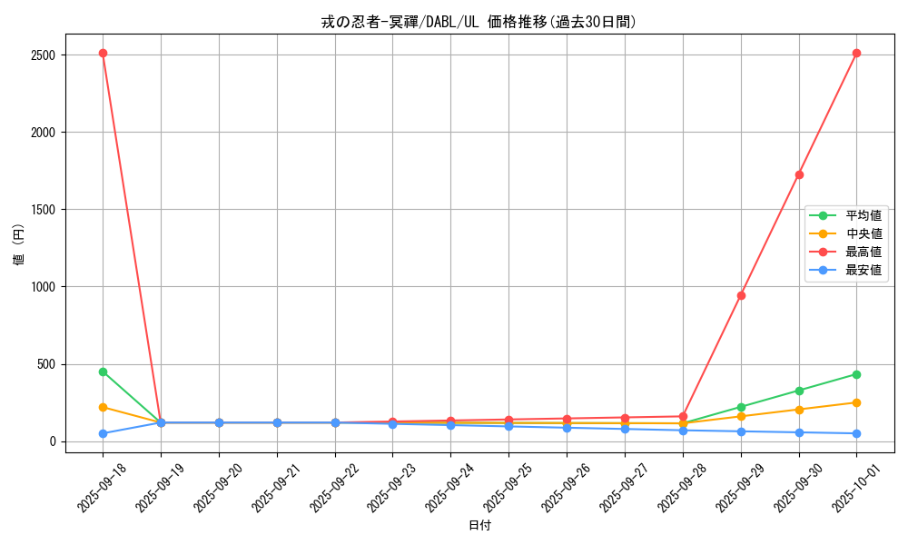 card_1718_series_3645_rarity_77_graph