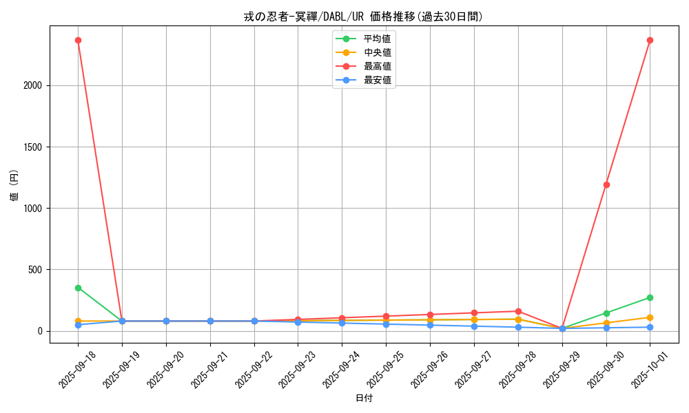 card_1718_series_3645_rarity_7_graph