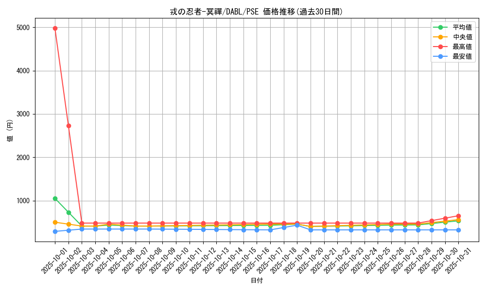 card_1718_series_3645_rarity_8_graph