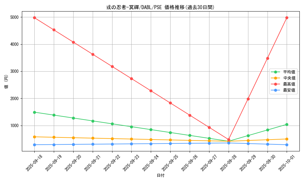 card_1718_series_3645_rarity_8_graph
