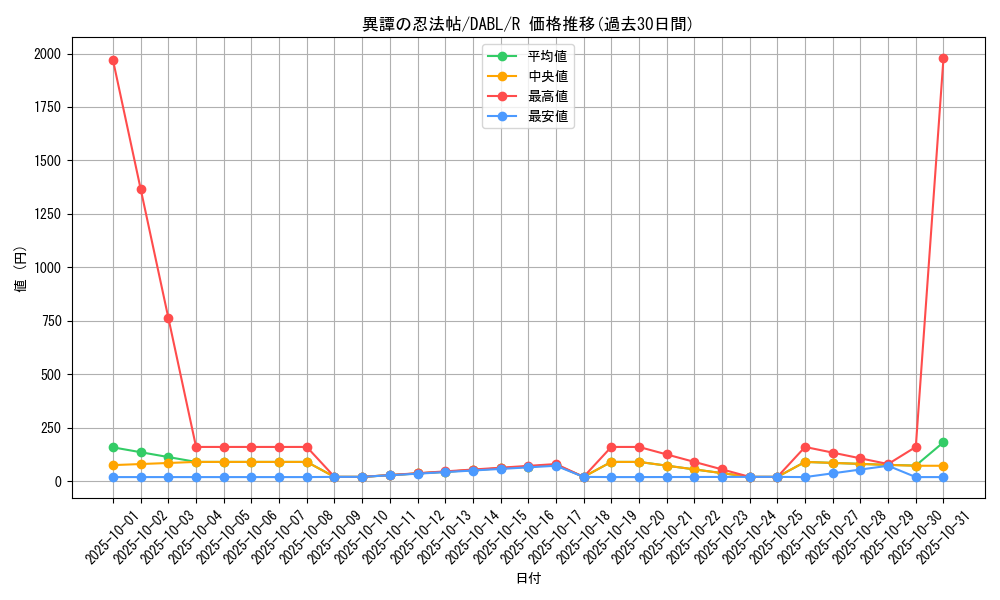 card_1719_series_3645_rarity_62_graph