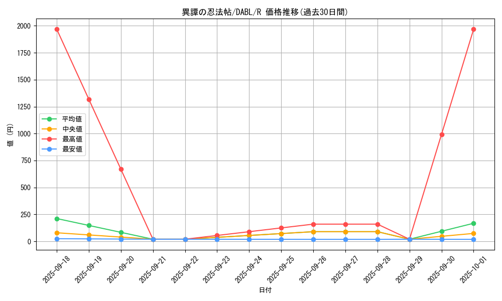 card_1719_series_3645_rarity_62_graph