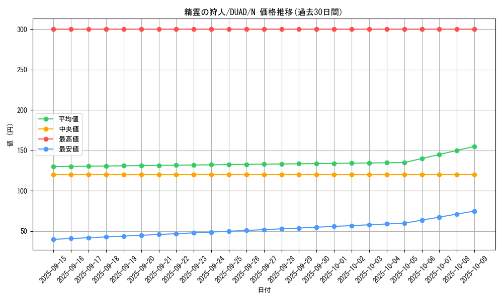 card_171_series_208_rarity_1_graph