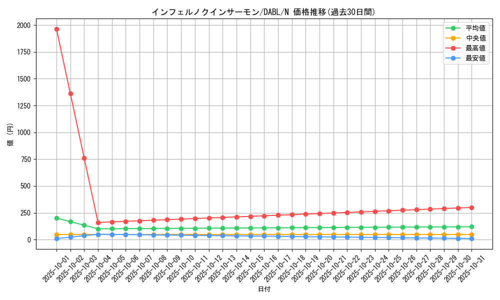 card_1720_series_3645_rarity_1_graph