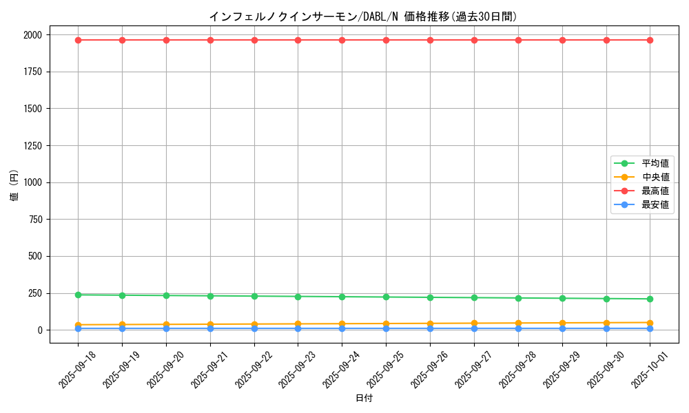 card_1720_series_3645_rarity_1_graph