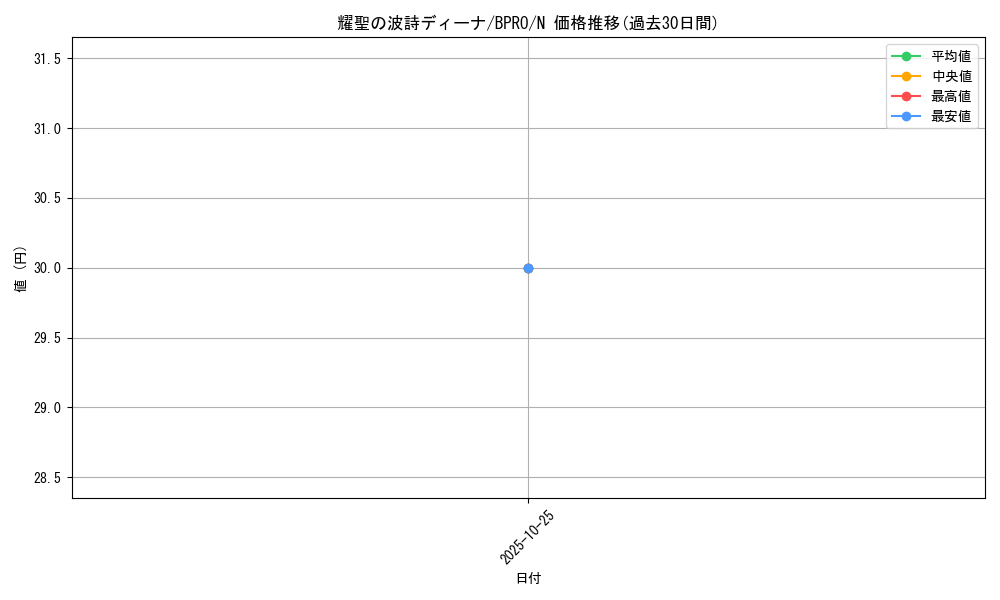 card_172118_series_74262_rarity_1_graph