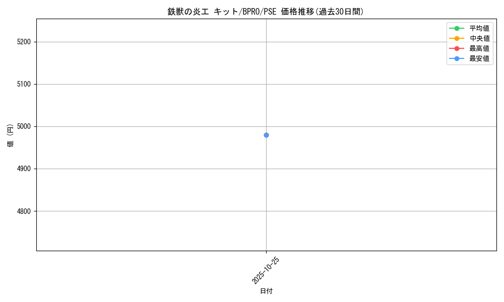 card_172132_series_74262_rarity_8_graph