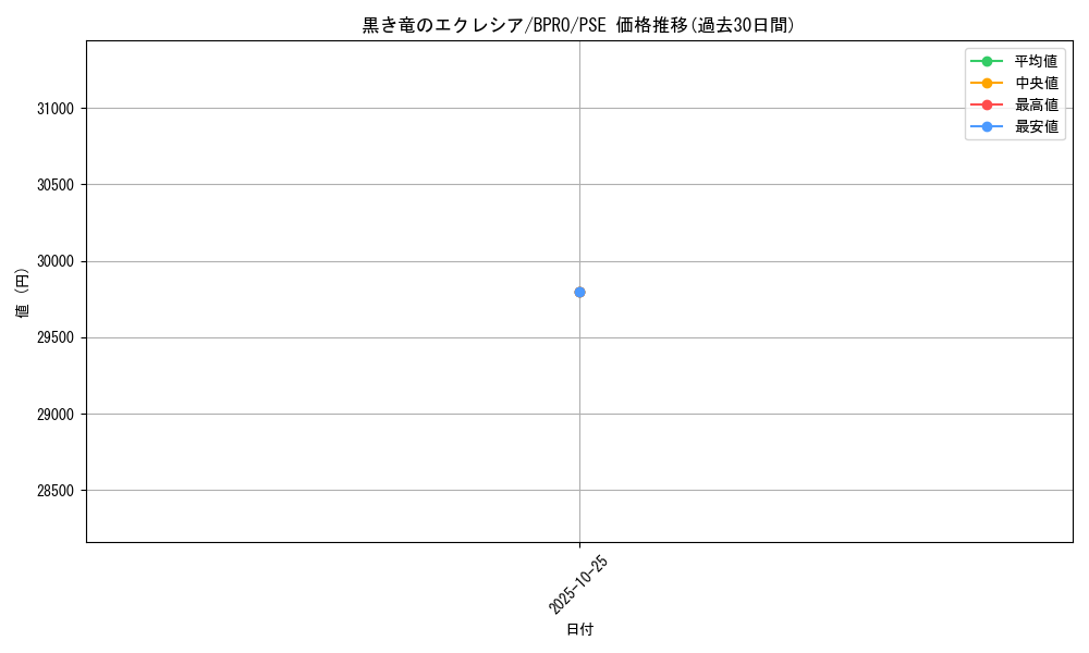 card_172148_series_74262_rarity_8_graph