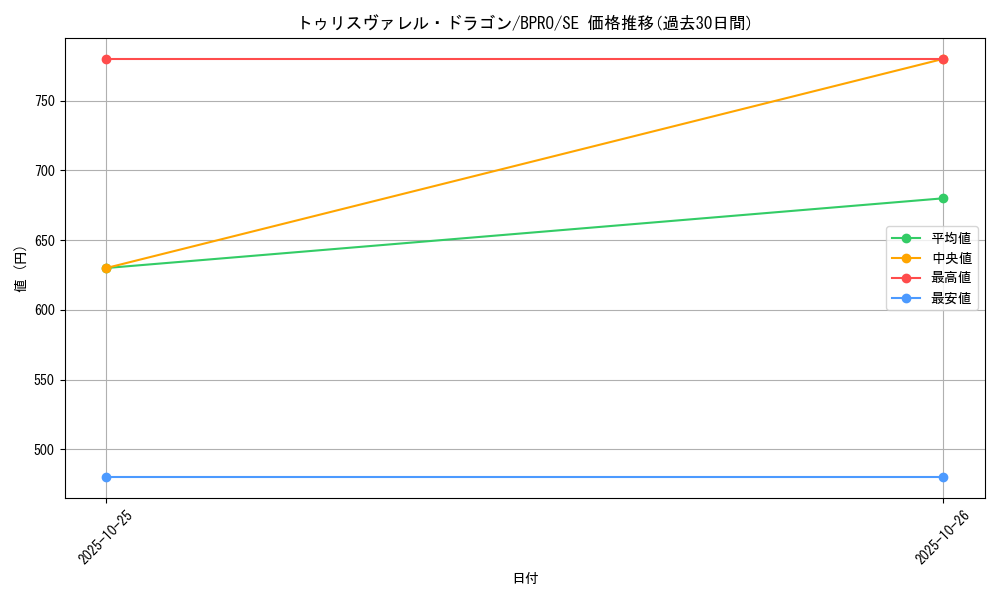 card_172155_series_74262_rarity_5_graph