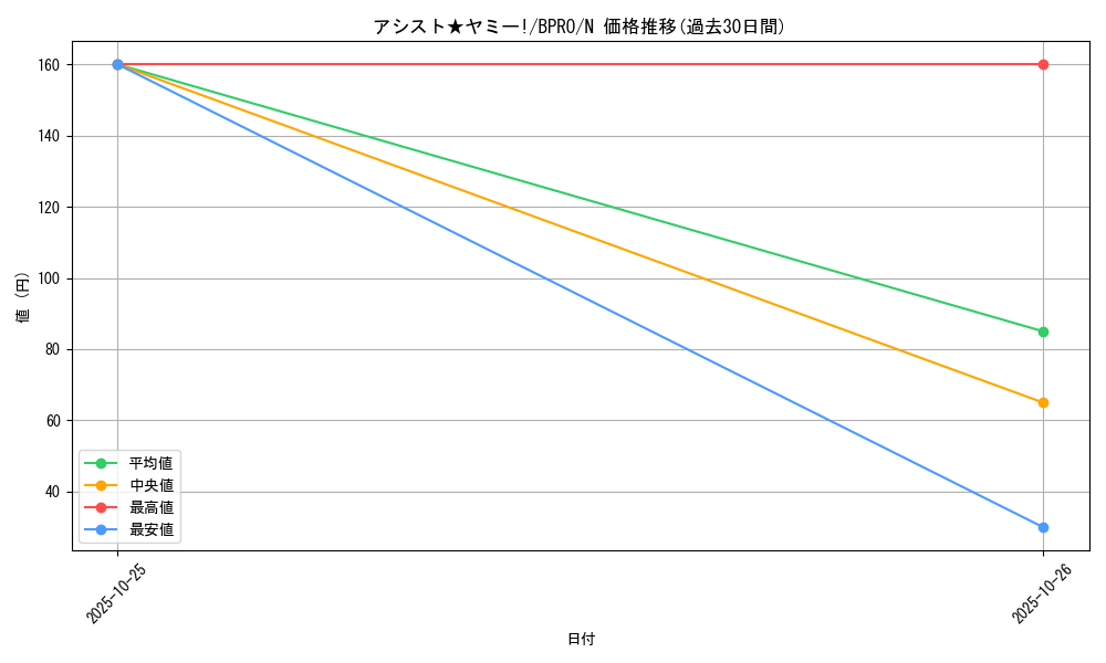 card_172183_series_74262_rarity_1_graph