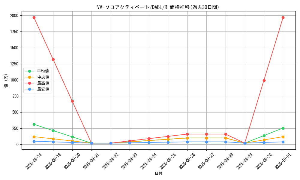 card_1721_series_3645_rarity_62_graph
