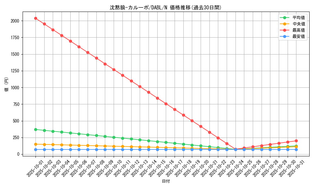 card_1722_series_3645_rarity_1_graph