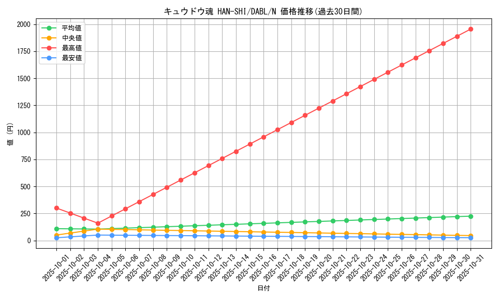 card_1723_series_3645_rarity_1_graph