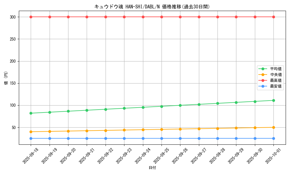 card_1723_series_3645_rarity_1_graph