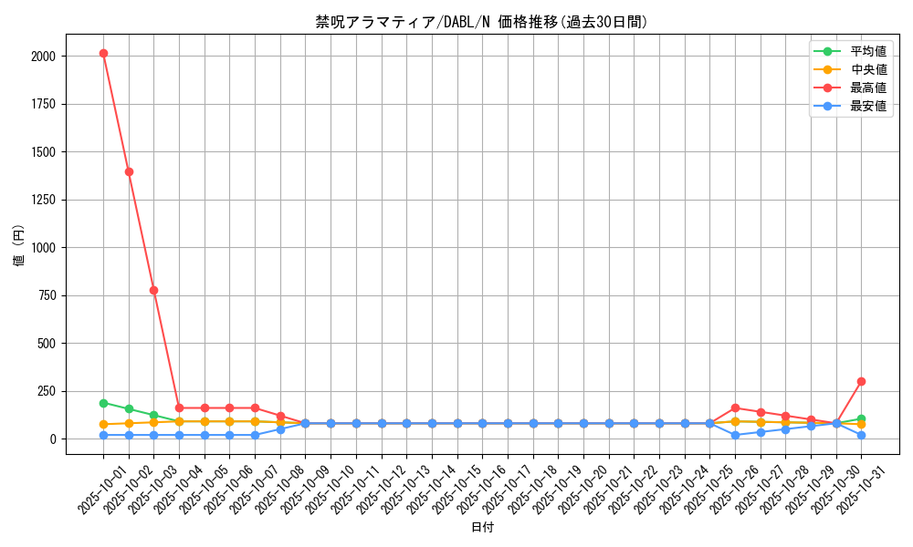 card_1724_series_3645_rarity_1_graph
