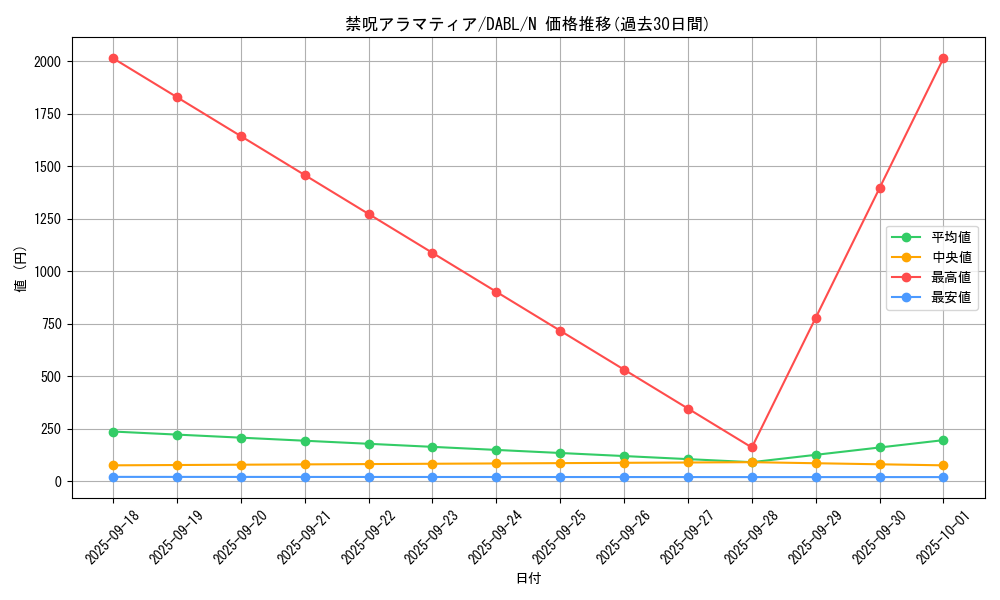 card_1724_series_3645_rarity_1_graph