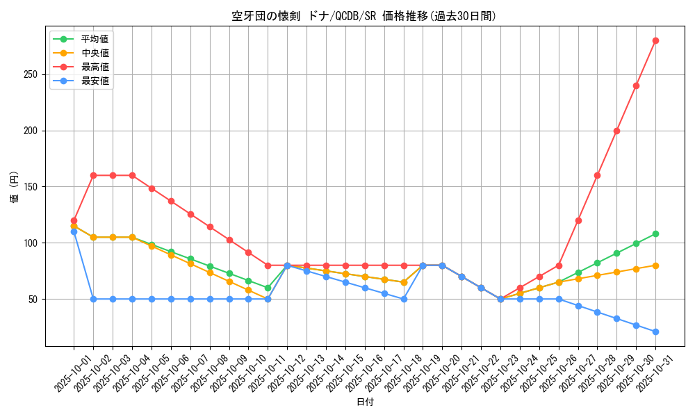 card_1725_series_1759_rarity_3_graph