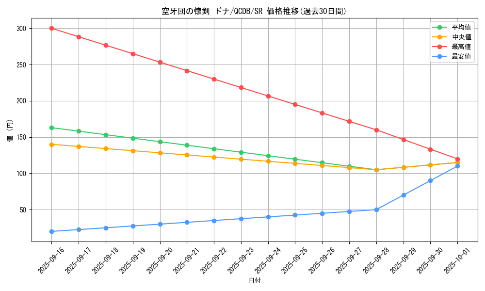 card_1725_series_1759_rarity_3_graph