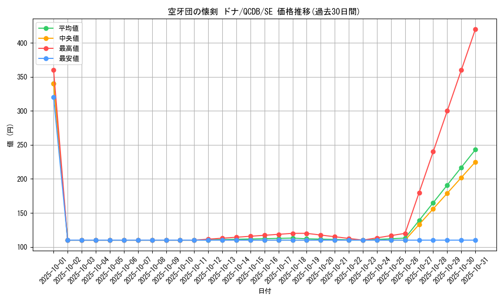 card_1725_series_1759_rarity_5_graph